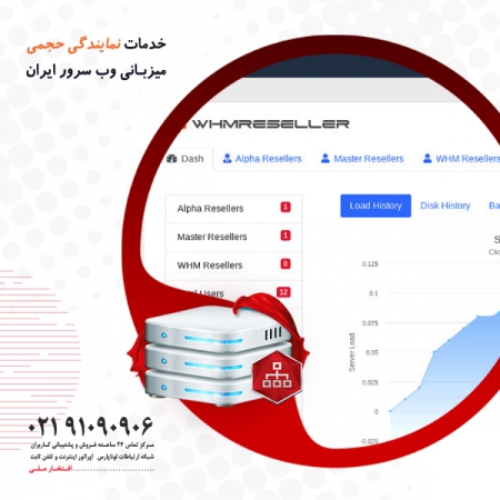 تجارت الکترونیک با خدمات نمایندگی میزبانی وب Master و Alfa سرور ایران